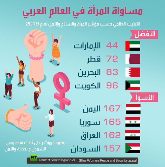 المساواة بين الجنسين