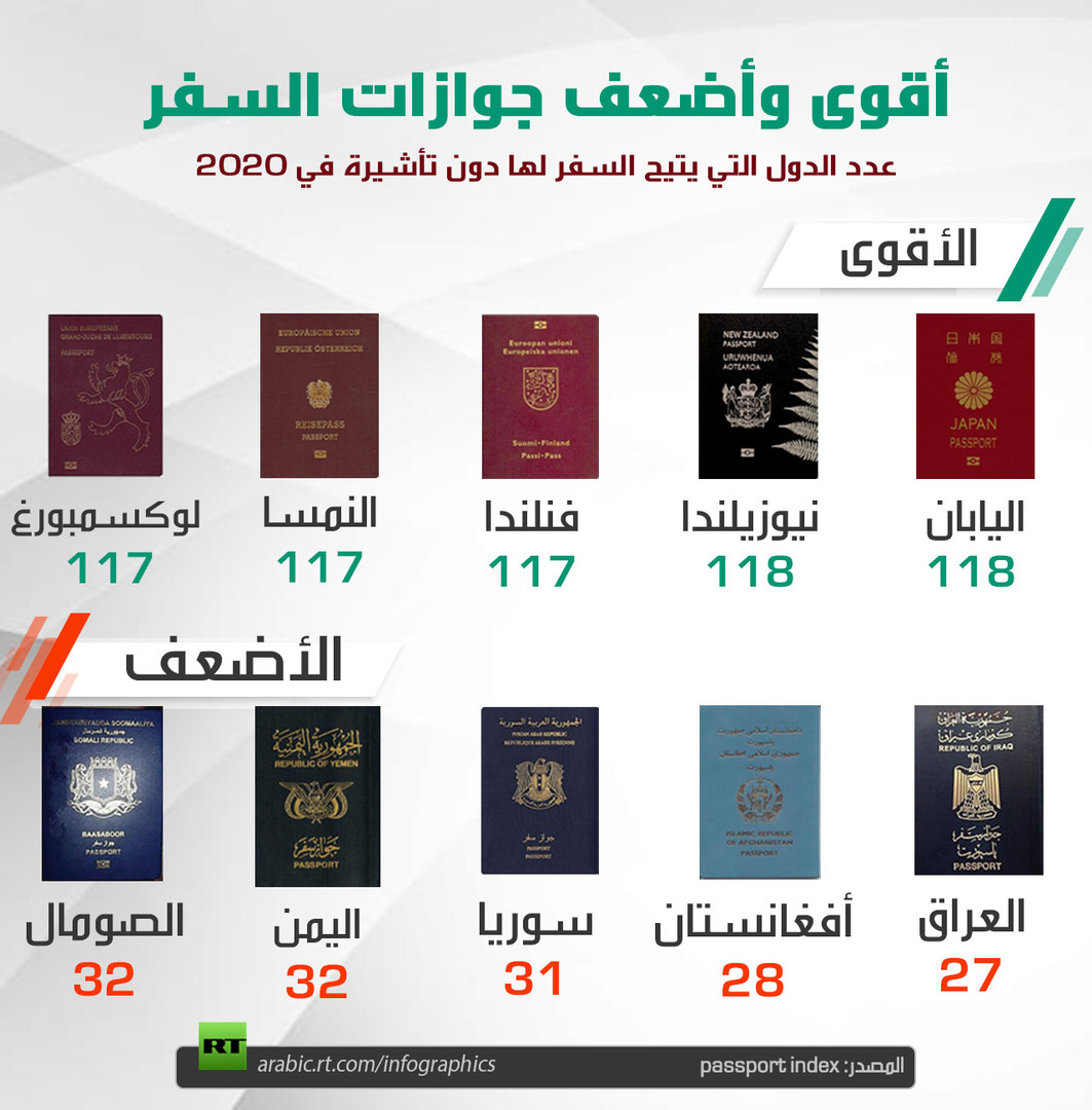 أقوى جواز سفر