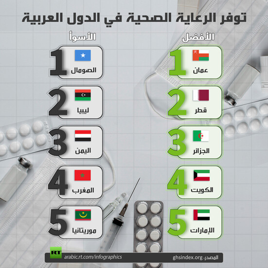الصحة العربية